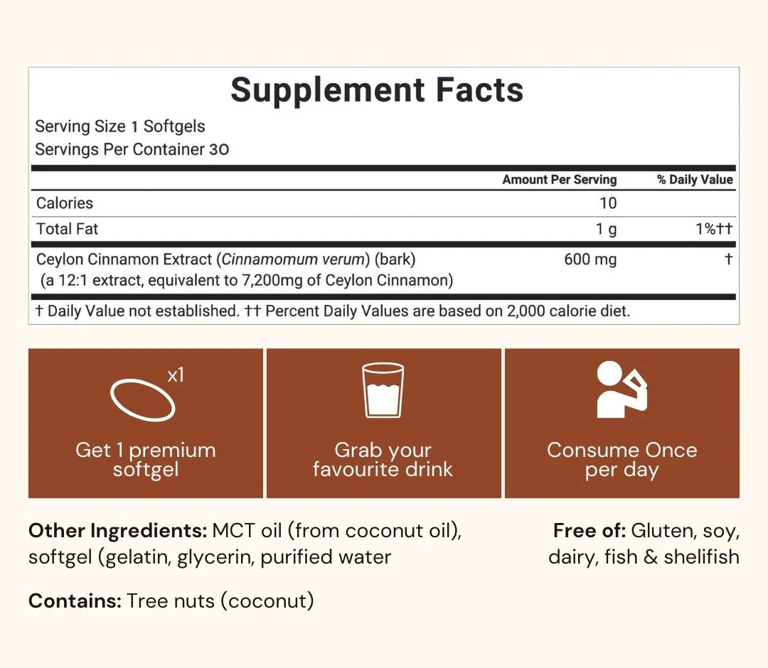 Glucose Guardian: The Protocol For Your Body's Hidden Sugar Spike