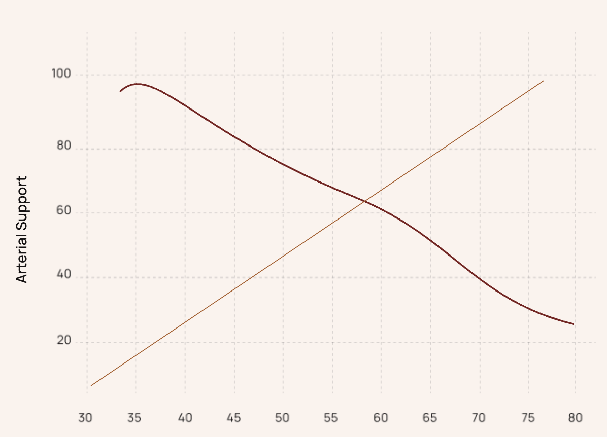 The Real Reason Your Blood Pressure Won't